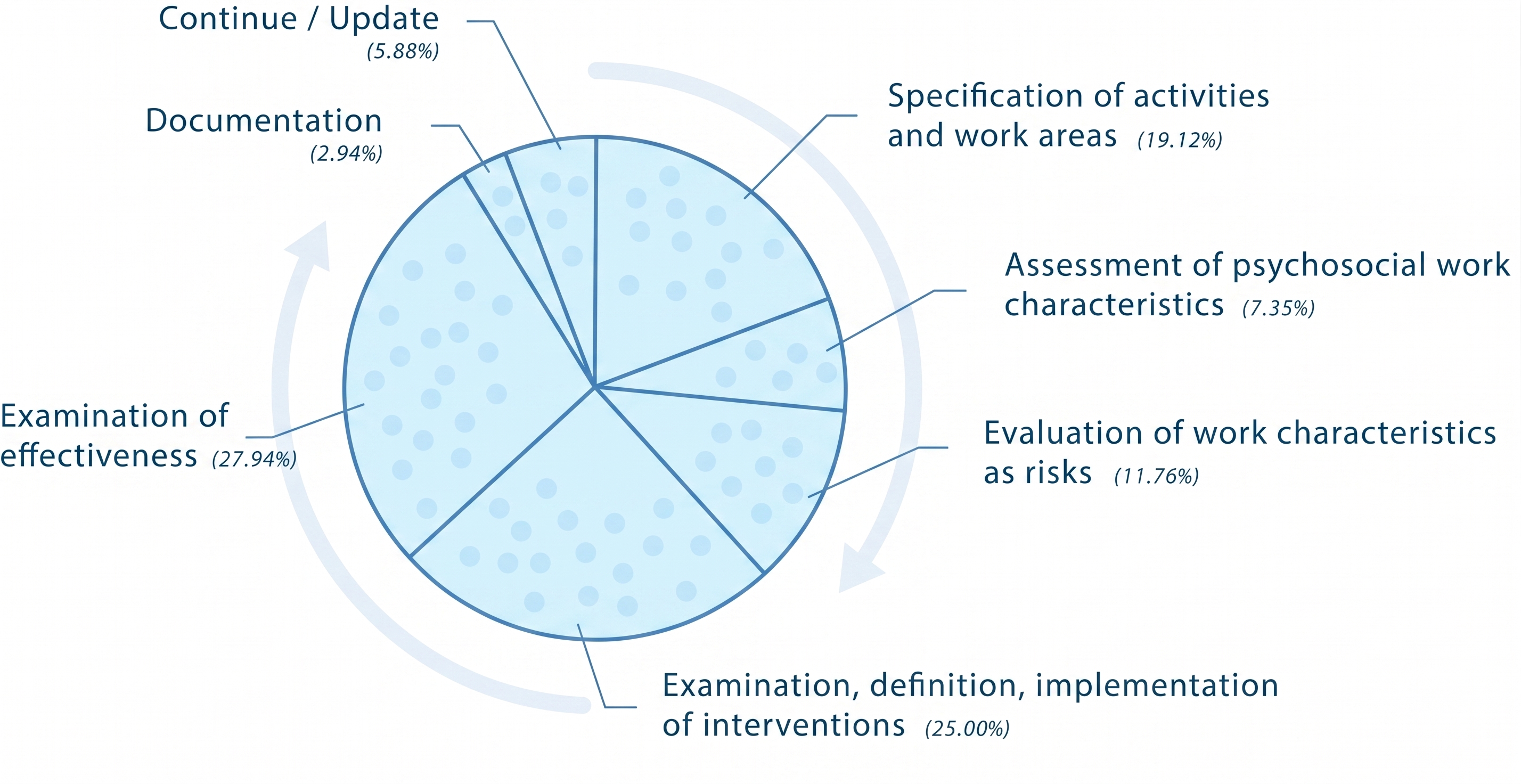needs assessment 2